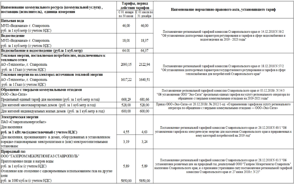 Постановление по газу 2023. Тарифы на коммунальные услуги в Ставропольском крае с 1 июля. Коммунальные услуги с 1 июля 2020 Ставропольский край. Расценки на ЖКХ С 1 июля в Ставрополе. Тарифы ЖКХ Ставропольский край с 1 июля 2020 года.