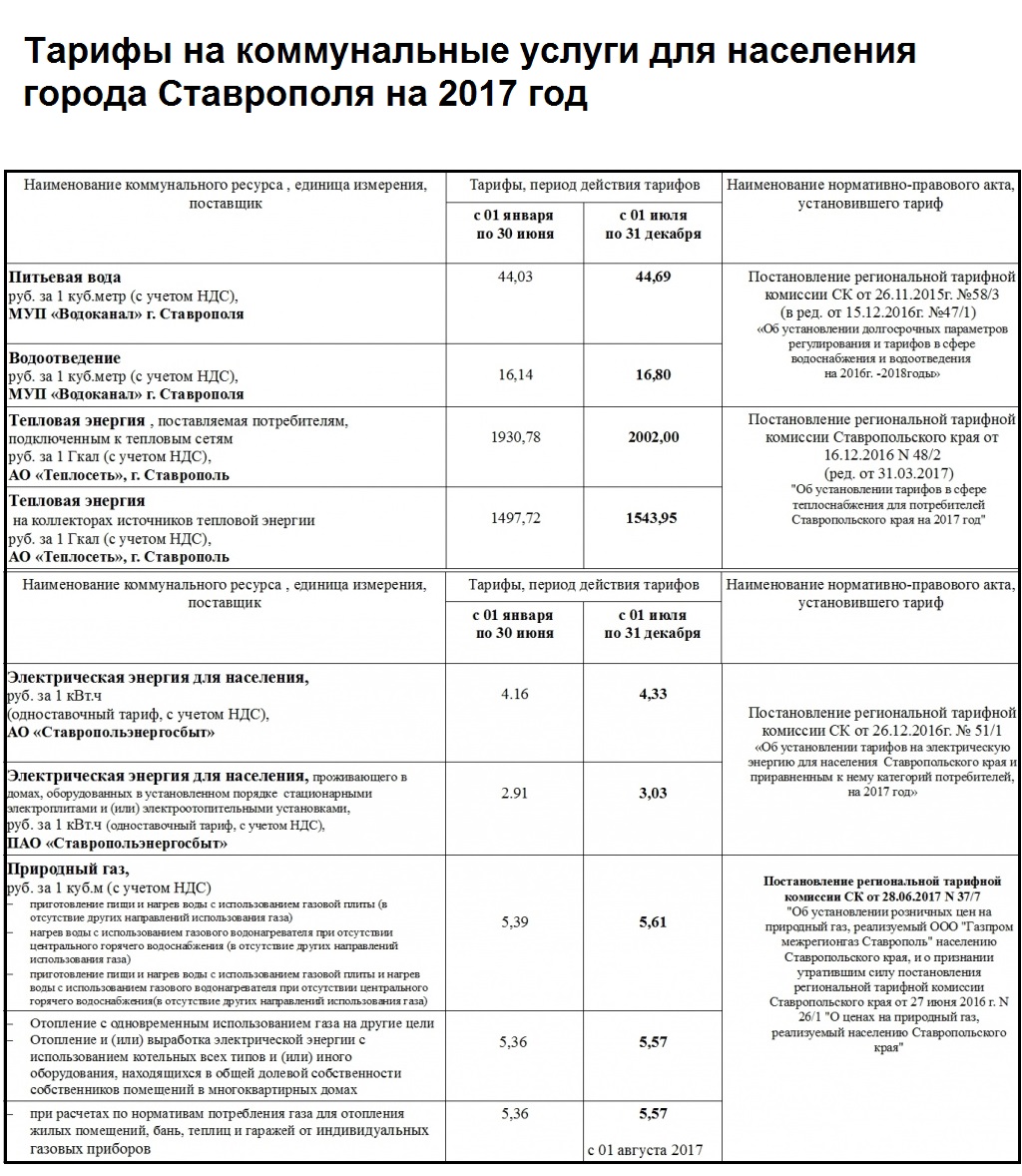 Куб воды ставрополь. Тарифы на коммунальные услуги. Расценки коммунальных услуг. Расценки на услуги ЖКХ. Тарифы на услуги.